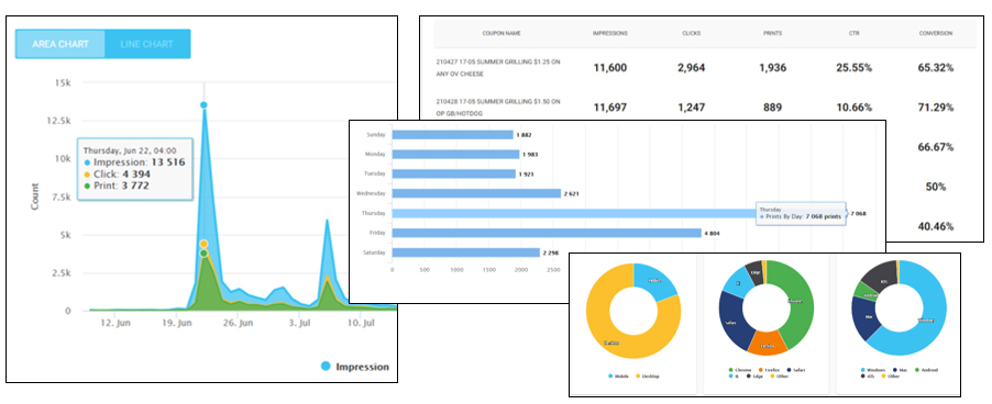 analytics and reporting